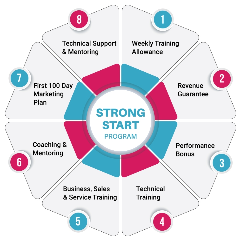 Touch Up Guys Franchise The Touch Up Guys Review Auckland